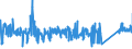 KN 84812090 /Exporte /Einheit = Preise (Euro/Tonne) /Partnerland: Litauen /Meldeland: Eur27_2020 /84812090:Ventile FÃ¼r die Pneumatische EnergieÃ¼bertragung