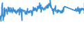 KN 84812090 /Exporte /Einheit = Preise (Euro/Tonne) /Partnerland: Polen /Meldeland: Eur27_2020 /84812090:Ventile FÃ¼r die Pneumatische EnergieÃ¼bertragung