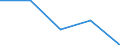 KN 84812090 /Exporte /Einheit = Preise (Euro/Tonne) /Partnerland: Tschechoslow /Meldeland: Eur27 /84812090:Ventile FÃ¼r die Pneumatische EnergieÃ¼bertragung