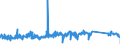 KN 84812090 /Exporte /Einheit = Preise (Euro/Tonne) /Partnerland: Ungarn /Meldeland: Eur27_2020 /84812090:Ventile FÃ¼r die Pneumatische EnergieÃ¼bertragung