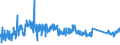 KN 84812090 /Exporte /Einheit = Preise (Euro/Tonne) /Partnerland: Rumaenien /Meldeland: Eur27_2020 /84812090:Ventile FÃ¼r die Pneumatische EnergieÃ¼bertragung