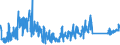 KN 84812090 /Exporte /Einheit = Preise (Euro/Tonne) /Partnerland: Bulgarien /Meldeland: Eur27_2020 /84812090:Ventile FÃ¼r die Pneumatische EnergieÃ¼bertragung