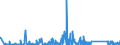 KN 84812090 /Exporte /Einheit = Preise (Euro/Tonne) /Partnerland: Albanien /Meldeland: Eur27_2020 /84812090:Ventile FÃ¼r die Pneumatische EnergieÃ¼bertragung