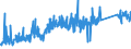 KN 84812090 /Exporte /Einheit = Preise (Euro/Tonne) /Partnerland: Ukraine /Meldeland: Eur27_2020 /84812090:Ventile FÃ¼r die Pneumatische EnergieÃ¼bertragung