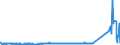 KN 84812090 /Exporte /Einheit = Preise (Euro/Tonne) /Partnerland: Russland /Meldeland: Eur27_2020 /84812090:Ventile FÃ¼r die Pneumatische EnergieÃ¼bertragung