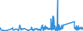 KN 84812090 /Exporte /Einheit = Preise (Euro/Tonne) /Partnerland: Georgien /Meldeland: Eur27_2020 /84812090:Ventile FÃ¼r die Pneumatische EnergieÃ¼bertragung
