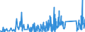 KN 84812090 /Exporte /Einheit = Preise (Euro/Tonne) /Partnerland: Aserbaidschan /Meldeland: Eur27_2020 /84812090:Ventile FÃ¼r die Pneumatische EnergieÃ¼bertragung