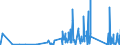 KN 84812090 /Exporte /Einheit = Preise (Euro/Tonne) /Partnerland: Turkmenistan /Meldeland: Eur27_2020 /84812090:Ventile FÃ¼r die Pneumatische EnergieÃ¼bertragung