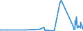 KN 84812090 /Exporte /Einheit = Preise (Euro/Tonne) /Partnerland: Tadschikistan /Meldeland: Eur27_2020 /84812090:Ventile FÃ¼r die Pneumatische EnergieÃ¼bertragung