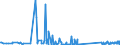 KN 84812090 /Exporte /Einheit = Preise (Euro/Tonne) /Partnerland: Kirgistan /Meldeland: Eur27_2020 /84812090:Ventile FÃ¼r die Pneumatische EnergieÃ¼bertragung