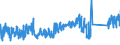 KN 84812090 /Exporte /Einheit = Preise (Euro/Tonne) /Partnerland: Kroatien /Meldeland: Eur27_2020 /84812090:Ventile FÃ¼r die Pneumatische EnergieÃ¼bertragung