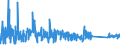 KN 84812090 /Exporte /Einheit = Preise (Euro/Tonne) /Partnerland: Bosn.-herzegowina /Meldeland: Eur27_2020 /84812090:Ventile FÃ¼r die Pneumatische EnergieÃ¼bertragung