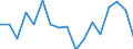 KN 84812090 /Exporte /Einheit = Preise (Euro/Tonne) /Partnerland: Serb.-mont. /Meldeland: Eur15 /84812090:Ventile FÃ¼r die Pneumatische EnergieÃ¼bertragung