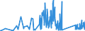 KN 84812090 /Exporte /Einheit = Preise (Euro/Tonne) /Partnerland: Kosovo /Meldeland: Eur27_2020 /84812090:Ventile FÃ¼r die Pneumatische EnergieÃ¼bertragung