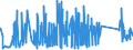 KN 84812090 /Exporte /Einheit = Preise (Euro/Tonne) /Partnerland: Ehem.jug.rep.mazed /Meldeland: Eur27_2020 /84812090:Ventile FÃ¼r die Pneumatische EnergieÃ¼bertragung