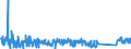 KN 84812090 /Exporte /Einheit = Preise (Euro/Tonne) /Partnerland: Serbien /Meldeland: Eur27_2020 /84812090:Ventile FÃ¼r die Pneumatische EnergieÃ¼bertragung