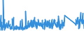 KN 84812090 /Exporte /Einheit = Preise (Euro/Tonne) /Partnerland: Marokko /Meldeland: Eur27_2020 /84812090:Ventile FÃ¼r die Pneumatische EnergieÃ¼bertragung