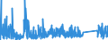 KN 84812090 /Exporte /Einheit = Preise (Euro/Tonne) /Partnerland: Tunesien /Meldeland: Eur27_2020 /84812090:Ventile FÃ¼r die Pneumatische EnergieÃ¼bertragung