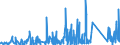 KN 84812090 /Exporte /Einheit = Preise (Euro/Tonne) /Partnerland: Libyen /Meldeland: Eur27_2020 /84812090:Ventile FÃ¼r die Pneumatische EnergieÃ¼bertragung