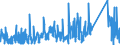 KN 84812090 /Exporte /Einheit = Preise (Euro/Tonne) /Partnerland: Aegypten /Meldeland: Eur27_2020 /84812090:Ventile FÃ¼r die Pneumatische EnergieÃ¼bertragung