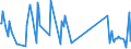 KN 84812090 /Exporte /Einheit = Preise (Euro/Tonne) /Partnerland: Süd-sudan /Meldeland: Eur27_2020 /84812090:Ventile FÃ¼r die Pneumatische EnergieÃ¼bertragung