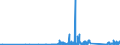 KN 84812090 /Exporte /Einheit = Preise (Euro/Tonne) /Partnerland: Mauretanien /Meldeland: Eur27_2020 /84812090:Ventile FÃ¼r die Pneumatische EnergieÃ¼bertragung