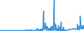 KN 84812090 /Exporte /Einheit = Preise (Euro/Tonne) /Partnerland: Burkina Faso /Meldeland: Eur27_2020 /84812090:Ventile FÃ¼r die Pneumatische EnergieÃ¼bertragung
