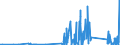 KN 84812090 /Exporte /Einheit = Preise (Euro/Tonne) /Partnerland: Kap Verde /Meldeland: Eur27_2020 /84812090:Ventile FÃ¼r die Pneumatische EnergieÃ¼bertragung