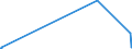 KN 84812090 /Exporte /Einheit = Preise (Euro/Tonne) /Partnerland: Guinea-biss. /Meldeland: Eur27_2020 /84812090:Ventile FÃ¼r die Pneumatische EnergieÃ¼bertragung
