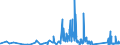 KN 84812090 /Exporte /Einheit = Preise (Euro/Tonne) /Partnerland: Guinea /Meldeland: Eur27_2020 /84812090:Ventile FÃ¼r die Pneumatische EnergieÃ¼bertragung