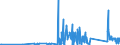 KN 84812090 /Exporte /Einheit = Preise (Euro/Tonne) /Partnerland: Togo /Meldeland: Eur27_2020 /84812090:Ventile FÃ¼r die Pneumatische EnergieÃ¼bertragung