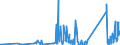 KN 84812090 /Exporte /Einheit = Preise (Euro/Tonne) /Partnerland: Benin /Meldeland: Eur27_2020 /84812090:Ventile FÃ¼r die Pneumatische EnergieÃ¼bertragung
