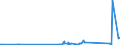 KN 84812090 /Exporte /Einheit = Preise (Euro/Tonne) /Partnerland: Zentralaf.republik /Meldeland: Eur27_2020 /84812090:Ventile FÃ¼r die Pneumatische EnergieÃ¼bertragung