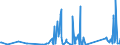KN 84812090 /Exporte /Einheit = Preise (Euro/Tonne) /Partnerland: Aequat.guin. /Meldeland: Eur27_2020 /84812090:Ventile FÃ¼r die Pneumatische EnergieÃ¼bertragung