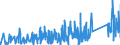 KN 84812090 /Exporte /Einheit = Preise (Euro/Tonne) /Partnerland: Gabun /Meldeland: Eur27_2020 /84812090:Ventile FÃ¼r die Pneumatische EnergieÃ¼bertragung