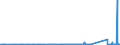 CN 84813099 /Exports /Unit = Prices (Euro/ton) /Partner: Cape Verde /Reporter: Eur27_2020 /84813099:Check `non-return` Valves for Pipes, Boiler Shells, Tanks, Vats or the Like (Excl. Those of Cast Iron or Steel)