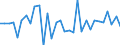CN 84818039 /Exports /Unit = Prices (Euro/ton) /Partner: United Kingdom(Excluding Northern Ireland) /Reporter: Eur27_2020 /84818039:Central Heating Radiator Valves (Excl. Thermostatic Valves)