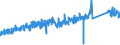 CN 84818039 /Exports /Unit = Prices (Euro/ton) /Partner: Finland /Reporter: Eur27_2020 /84818039:Central Heating Radiator Valves (Excl. Thermostatic Valves)