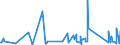 CN 84818039 /Exports /Unit = Prices (Euro/ton) /Partner: Turkmenistan /Reporter: Eur27_2020 /84818039:Central Heating Radiator Valves (Excl. Thermostatic Valves)