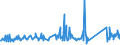 CN 84818039 /Exports /Unit = Prices (Euro/ton) /Partner: Montenegro /Reporter: Eur27_2020 /84818039:Central Heating Radiator Valves (Excl. Thermostatic Valves)