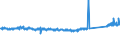 KN 84821090 /Exporte /Einheit = Preise (Euro/Tonne) /Partnerland: Niederlande /Meldeland: Eur27_2020 /84821090:Kugellager mit Einem GrÃ¶ÃŸten Ã¤uÃŸeren Durchmesser von > 30 Mm