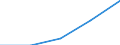 KN 84821090 /Exporte /Einheit = Preise (Euro/Tonne) /Partnerland: Faeroer /Meldeland: Eur27 /84821090:Kugellager mit Einem GrÃ¶ÃŸten Ã¤uÃŸeren Durchmesser von > 30 Mm
