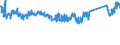 KN 84821090 /Exporte /Einheit = Preise (Euro/Tonne) /Partnerland: Tuerkei /Meldeland: Eur27_2020 /84821090:Kugellager mit Einem GrÃ¶ÃŸten Ã¤uÃŸeren Durchmesser von > 30 Mm