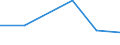 KN 84821090 /Exporte /Einheit = Preise (Euro/Tonne) /Partnerland: Serb.-mont. /Meldeland: Eur27 /84821090:Kugellager mit Einem GrÃ¶ÃŸten Ã¤uÃŸeren Durchmesser von > 30 Mm