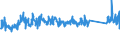 KN 84821090 /Exporte /Einheit = Preise (Euro/Tonne) /Partnerland: Serbien /Meldeland: Eur27_2020 /84821090:Kugellager mit Einem GrÃ¶ÃŸten Ã¤uÃŸeren Durchmesser von > 30 Mm