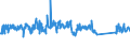 KN 84821090 /Exporte /Einheit = Preise (Euro/Tonne) /Partnerland: Marokko /Meldeland: Eur27_2020 /84821090:Kugellager mit Einem GrÃ¶ÃŸten Ã¤uÃŸeren Durchmesser von > 30 Mm
