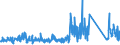 KN 84821090 /Exporte /Einheit = Preise (Euro/Tonne) /Partnerland: Nigeria /Meldeland: Eur27_2020 /84821090:Kugellager mit Einem GrÃ¶ÃŸten Ã¤uÃŸeren Durchmesser von > 30 Mm