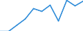 KN 84822000 /Exporte /Einheit = Preise (Euro/Tonne) /Partnerland: Belgien/Luxemburg /Meldeland: Eur27 /84822000:Kegelrollenlager, Einschl. der Zusammenstellungen aus Kegeln und Kegelrollen