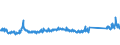 KN 84822000 /Exporte /Einheit = Preise (Euro/Tonne) /Partnerland: Niederlande /Meldeland: Eur27_2020 /84822000:Kegelrollenlager, Einschl. der Zusammenstellungen aus Kegeln und Kegelrollen