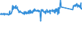 KN 84822000 /Exporte /Einheit = Preise (Euro/Tonne) /Partnerland: Deutschland /Meldeland: Eur27_2020 /84822000:Kegelrollenlager, Einschl. der Zusammenstellungen aus Kegeln und Kegelrollen
